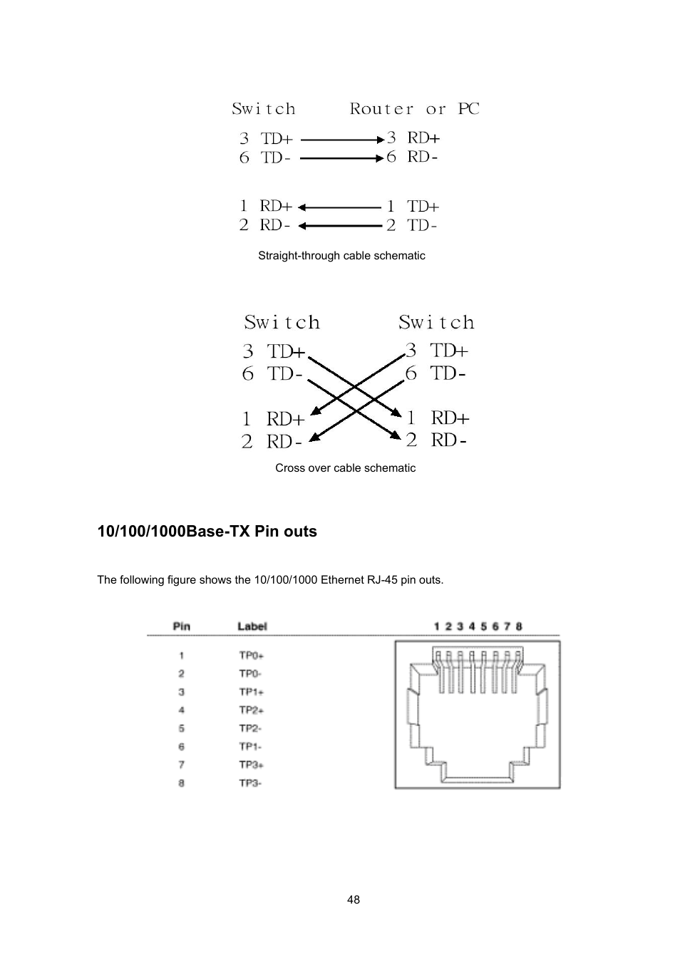 AirLive Ether-FSH2422W User Manual | Page 54 / 55