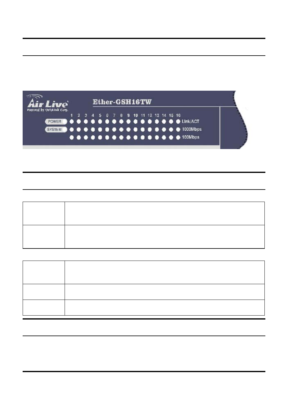 Understanding led indicators, Power and system leds | AirLive Ether-GSH16TW User Manual | Page 18 / 42