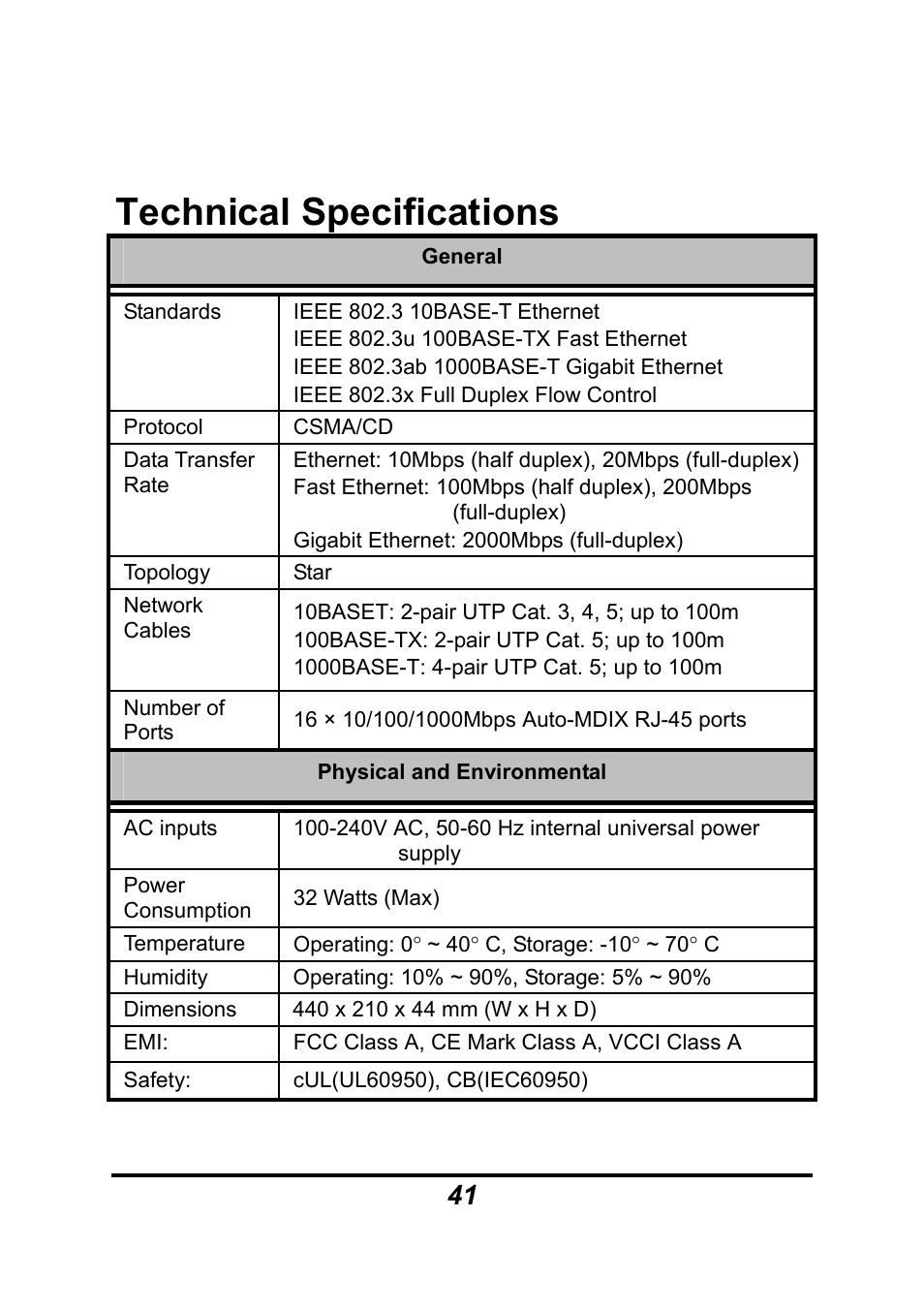 Technical specifications | AirLive Ether-GSH16TW User Manual | Page 41 / 42