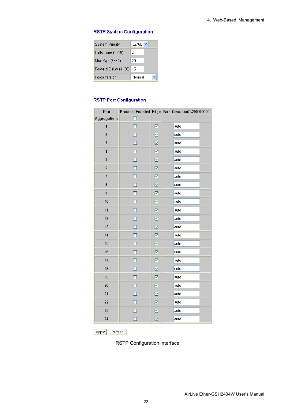 AirLive Ether-GSH2404W User Manual | Page 26 / 50