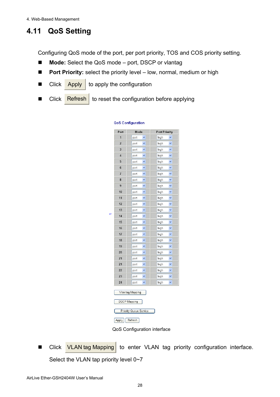 11 qos setting | AirLive Ether-GSH2404W User Manual | Page 31 / 50