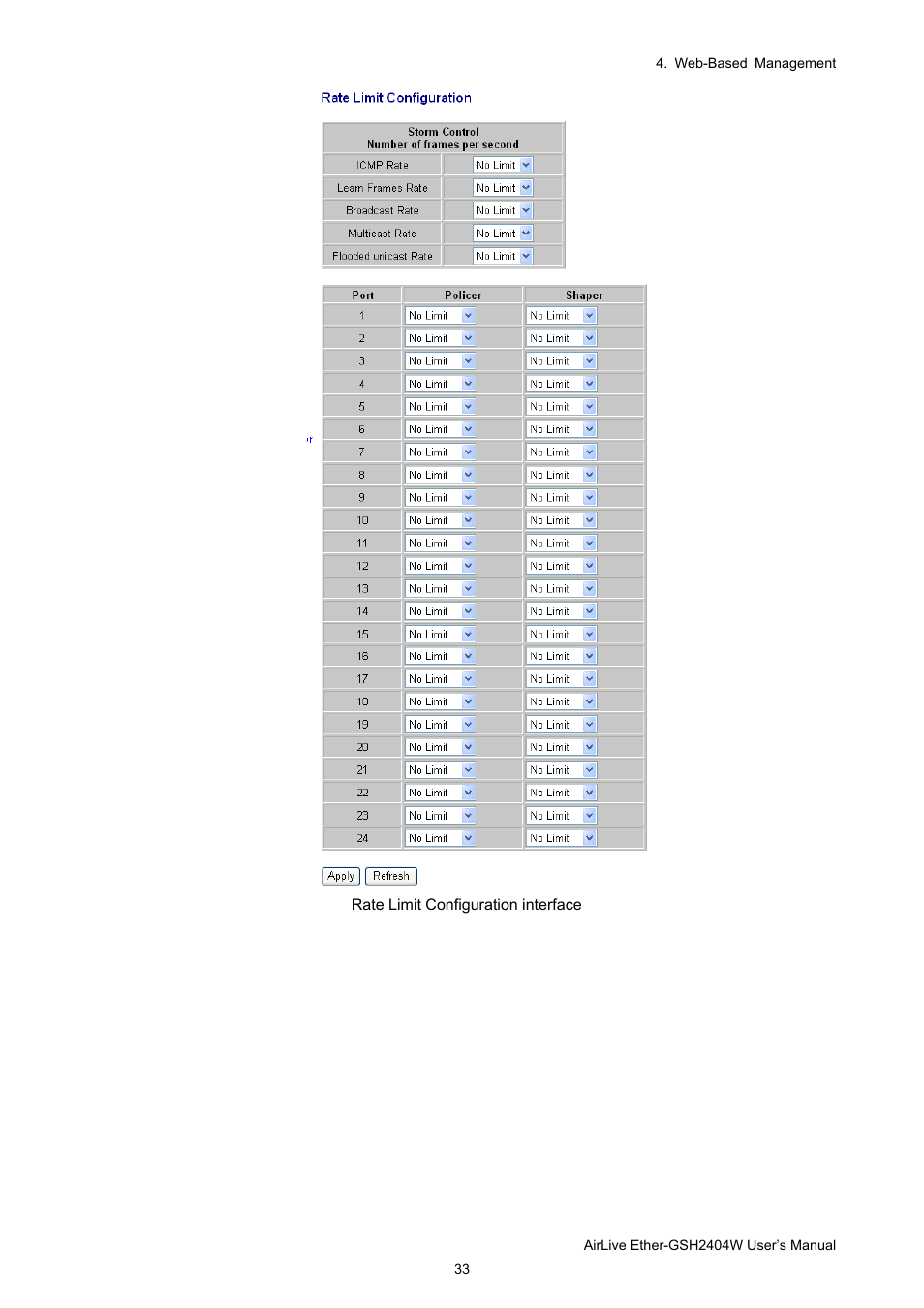 AirLive Ether-GSH2404W User Manual | Page 36 / 50