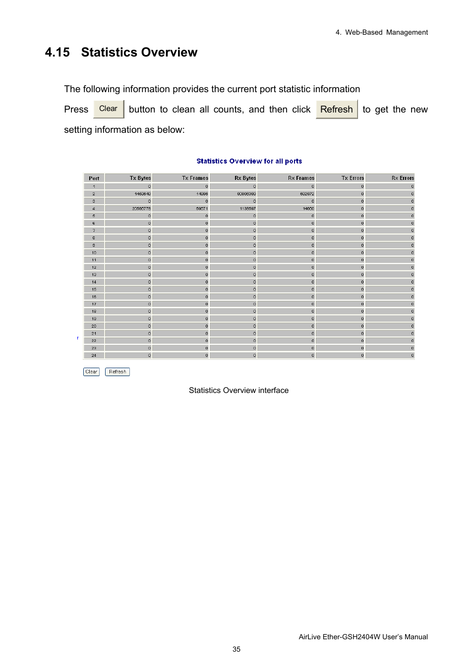 15 statistics overview | AirLive Ether-GSH2404W User Manual | Page 38 / 50