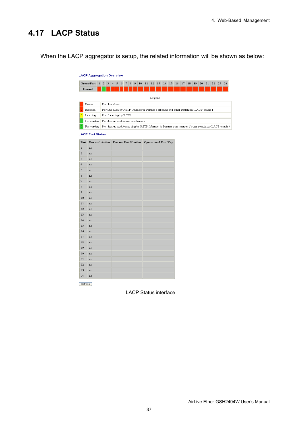 17 lacp status | AirLive Ether-GSH2404W User Manual | Page 40 / 50