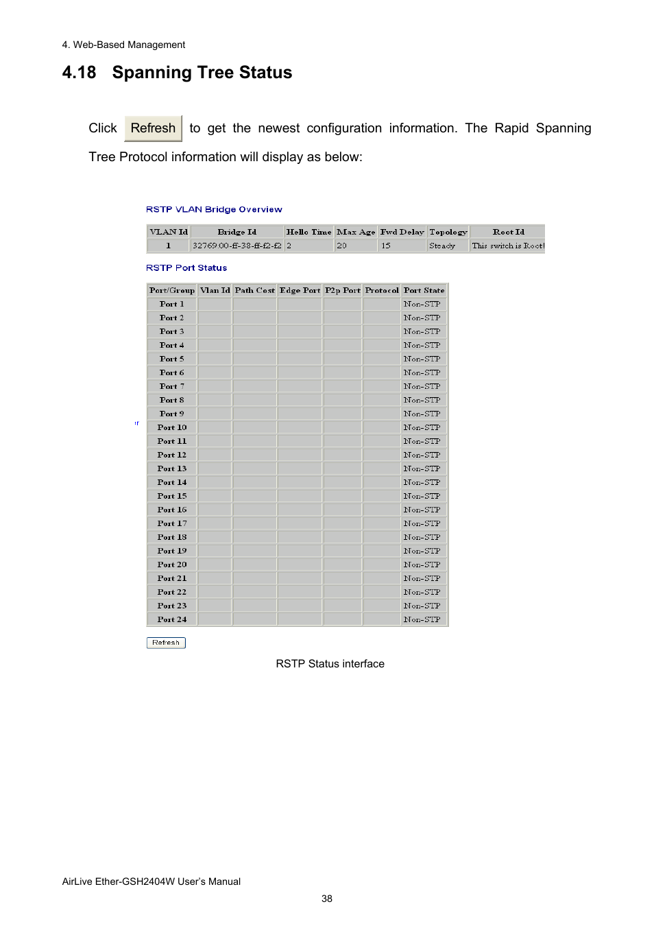 18 spanning tree status | AirLive Ether-GSH2404W User Manual | Page 41 / 50
