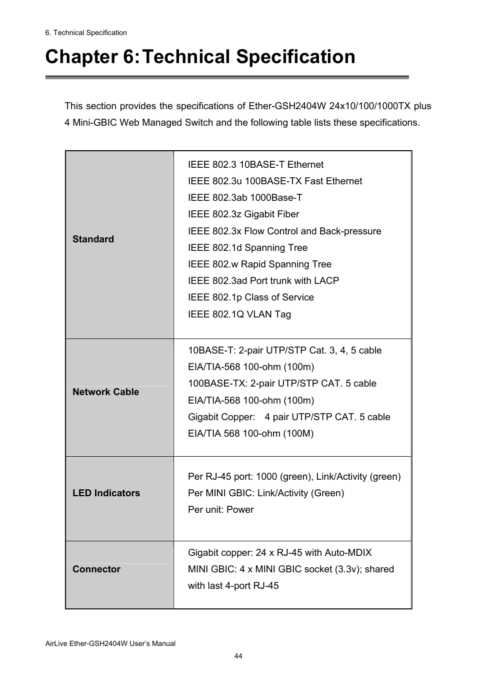 Chapter 6: technical specification | AirLive Ether-GSH2404W User Manual | Page 47 / 50