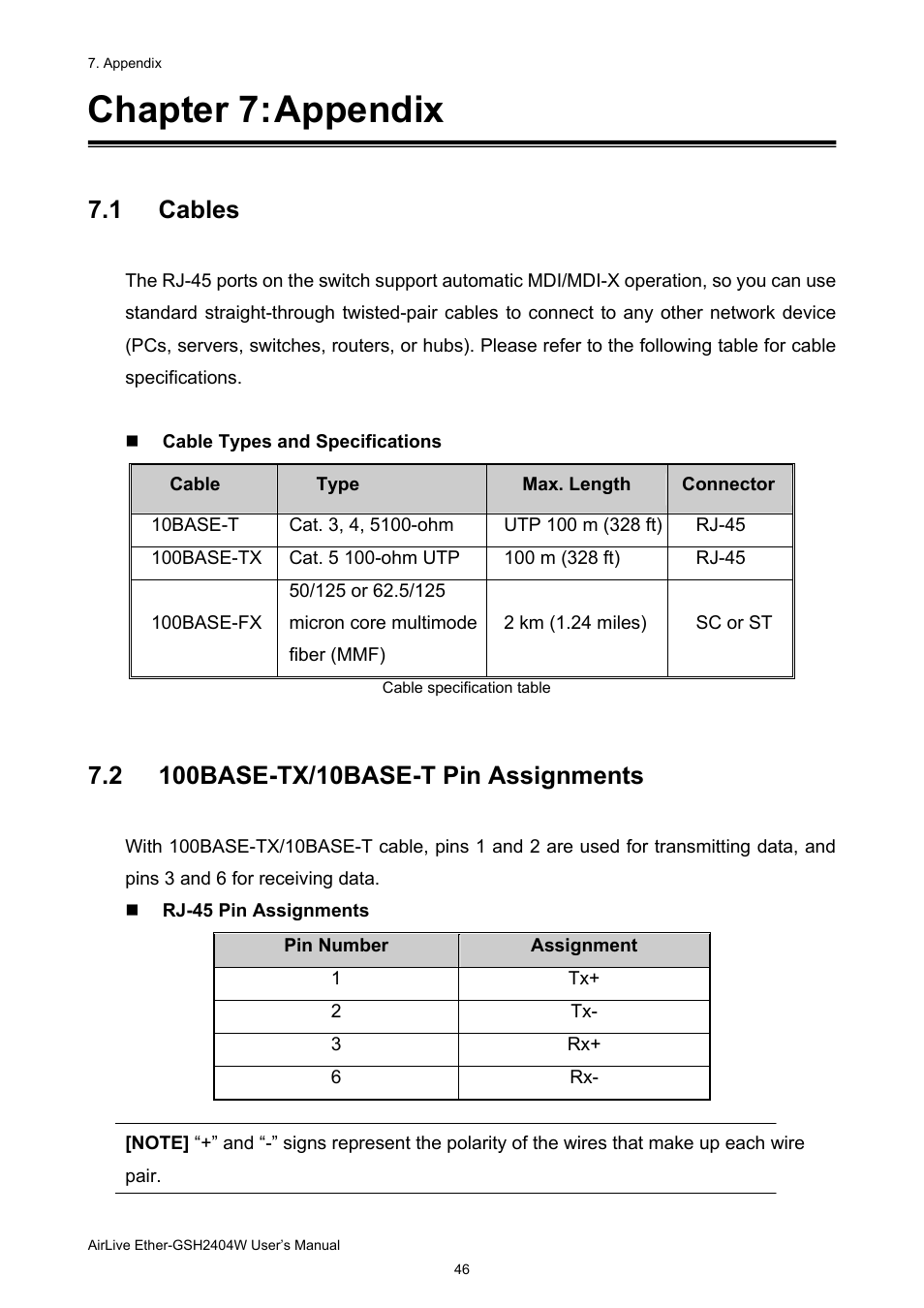 Chapter 7: appendix, 1 cables | AirLive Ether-GSH2404W User Manual | Page 49 / 50