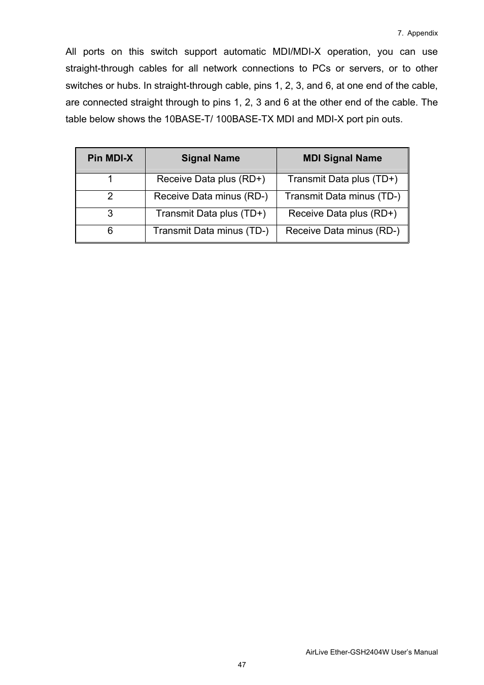 AirLive Ether-GSH2404W User Manual | Page 50 / 50