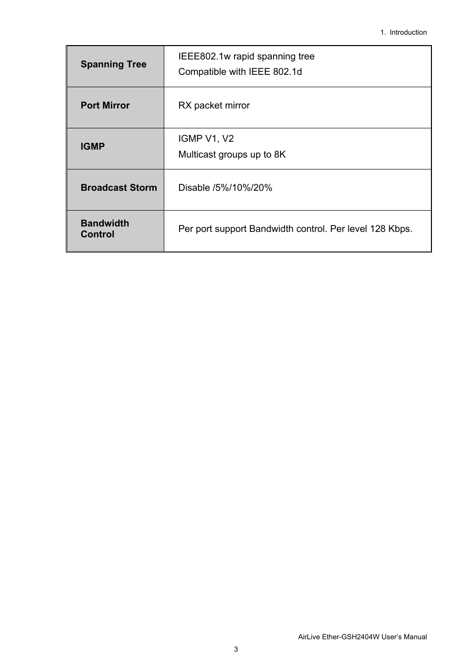 AirLive Ether-GSH2404W User Manual | Page 6 / 50