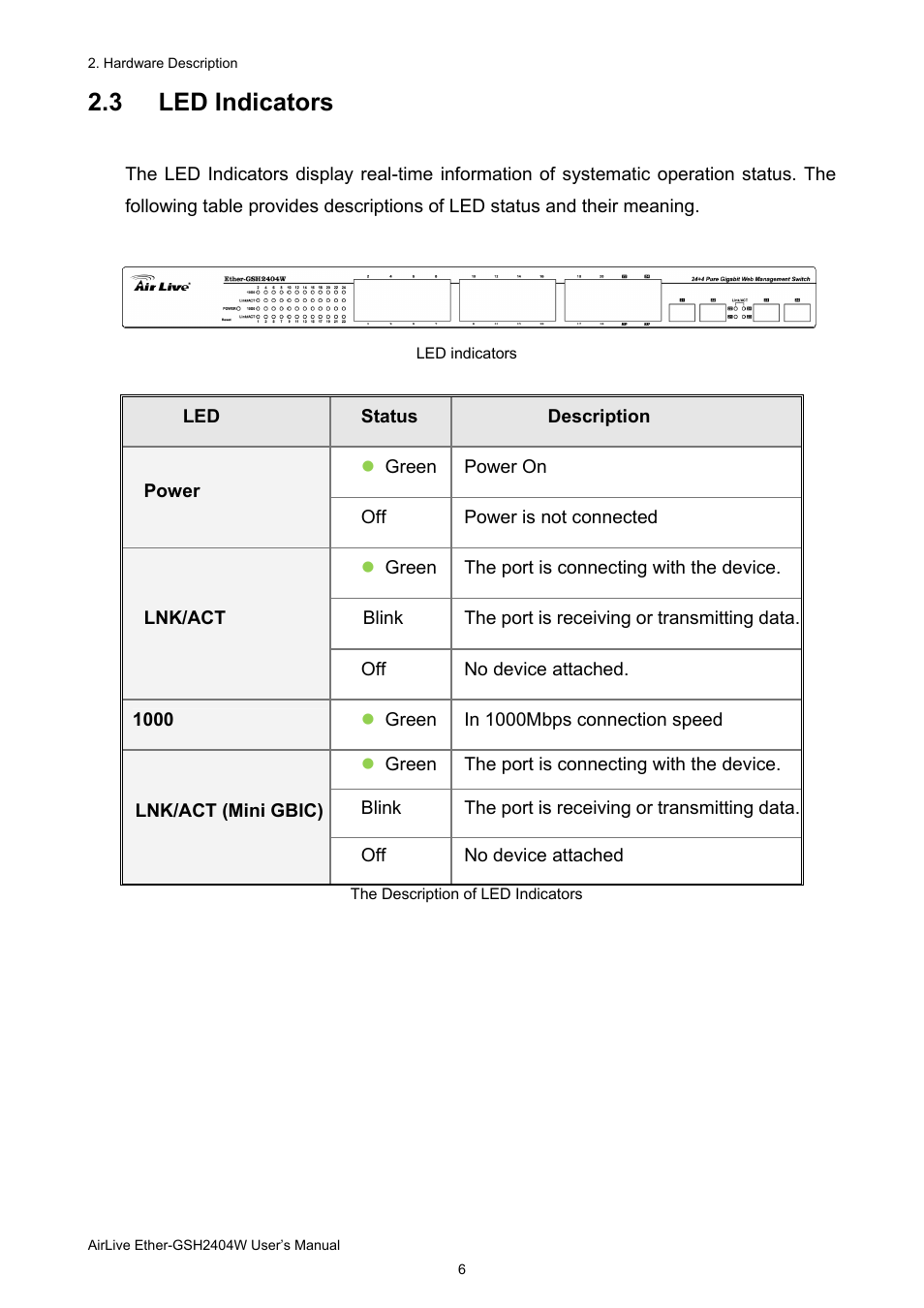 3 led indicators | AirLive Ether-GSH2404W User Manual | Page 9 / 50