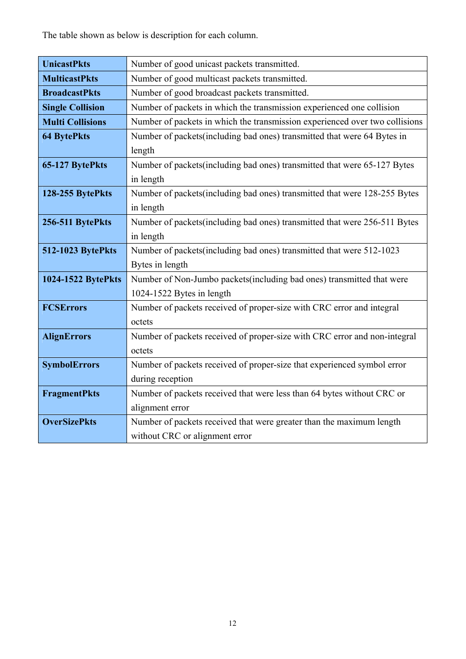 AirLive Ether-GSH2416W User Manual | Page 12 / 61