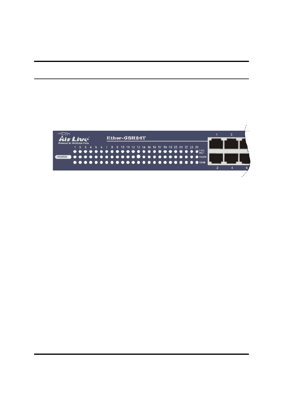 Led indicators | AirLive Ether-GSH24T v.2 User Manual | Page 14 / 16