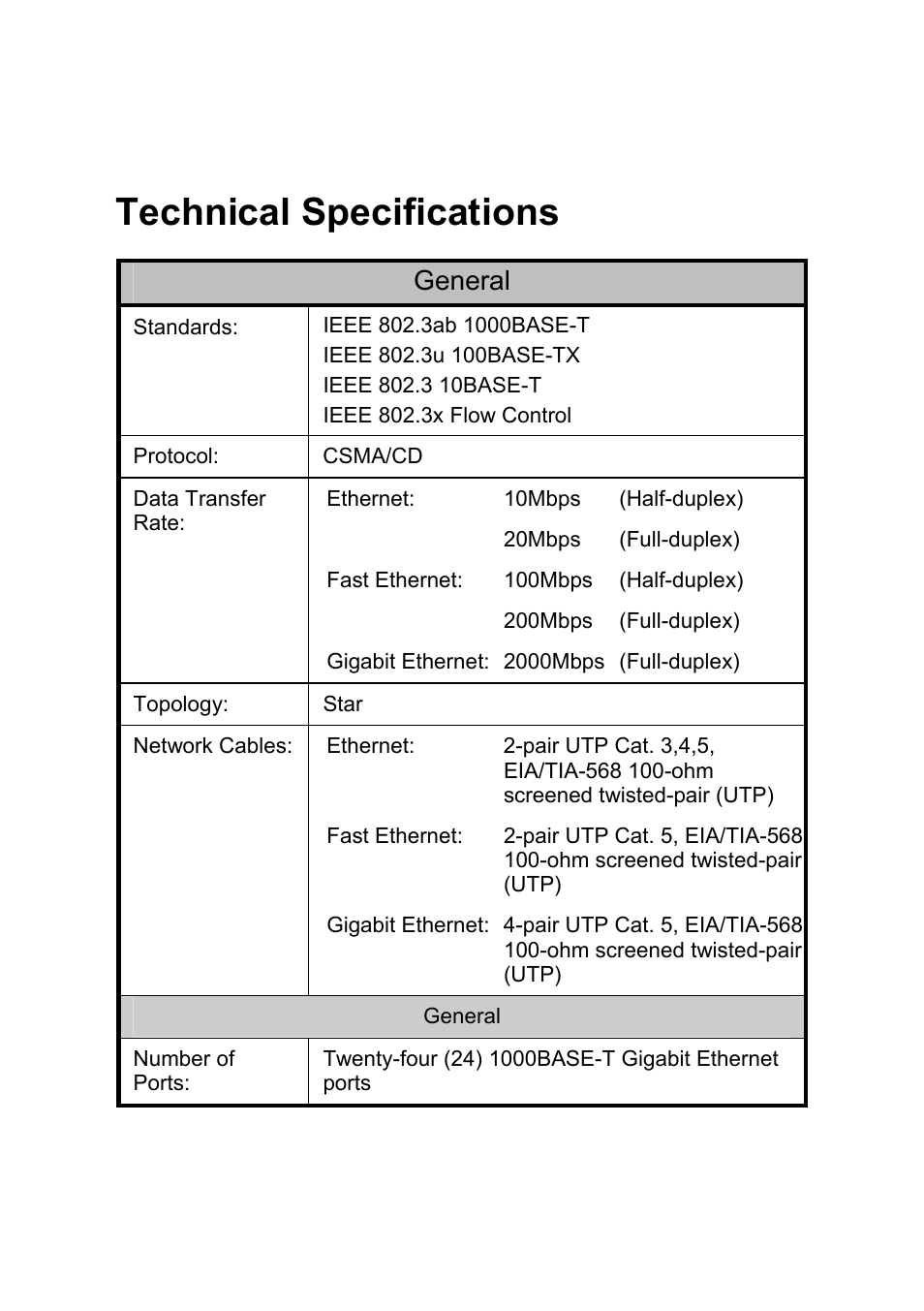 Technical specifications, General | AirLive Ether-GSH24T v.2 User Manual | Page 15 / 16