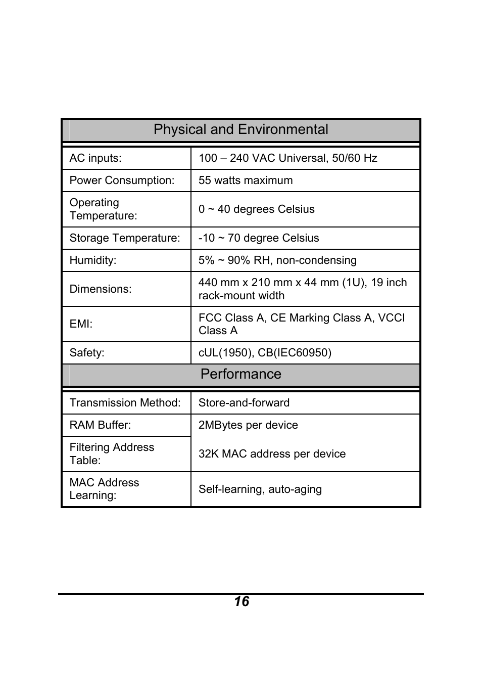 Physical and environmental, Performance | AirLive Ether-GSH24T v.2 User Manual | Page 16 / 16