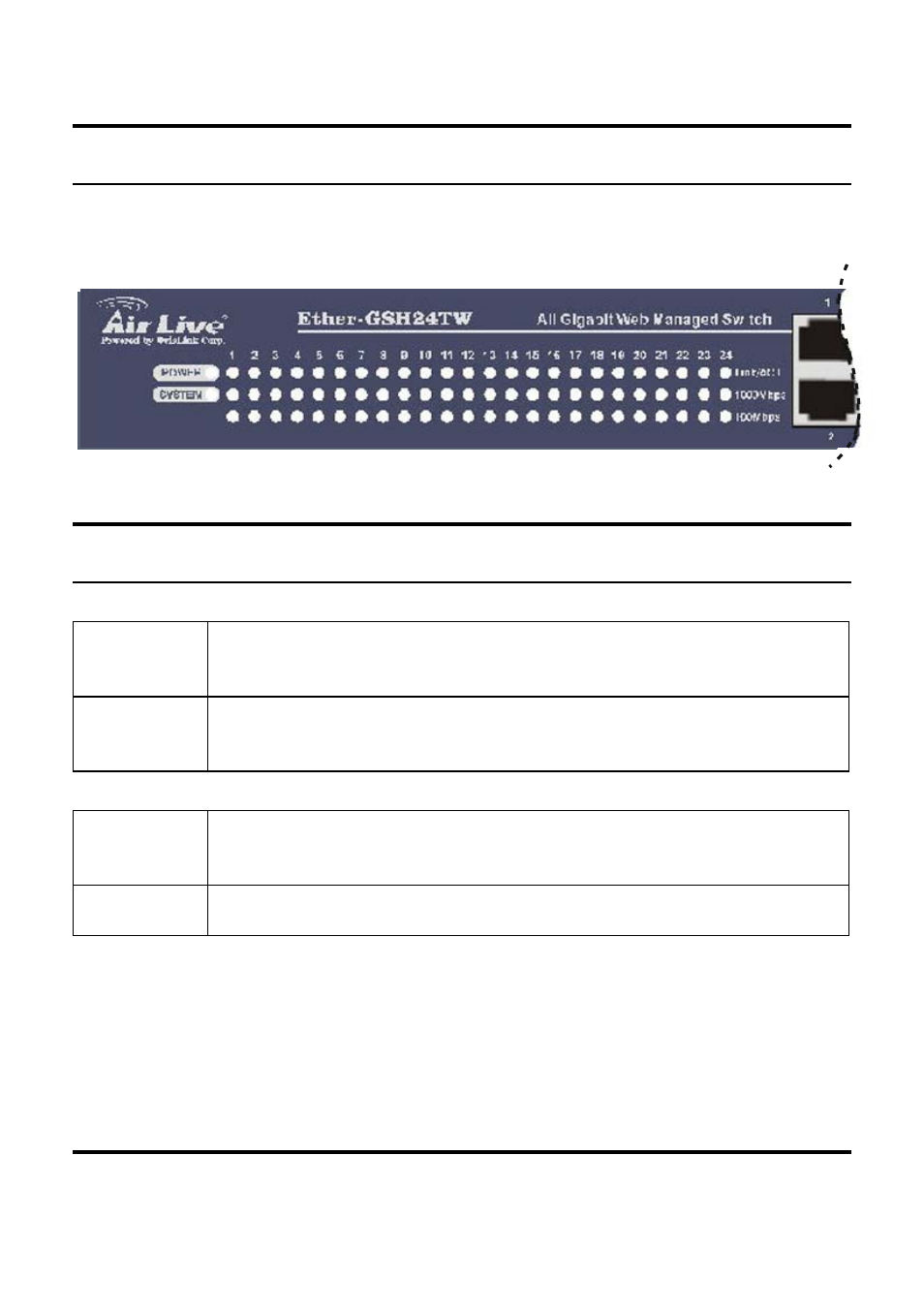 Understanding led indicators, Power and system leds | AirLive Ether-GSH24TW User Manual | Page 18 / 42