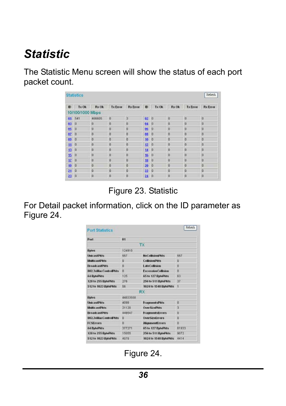 Statistic | AirLive Ether-GSH24TW User Manual | Page 36 / 42