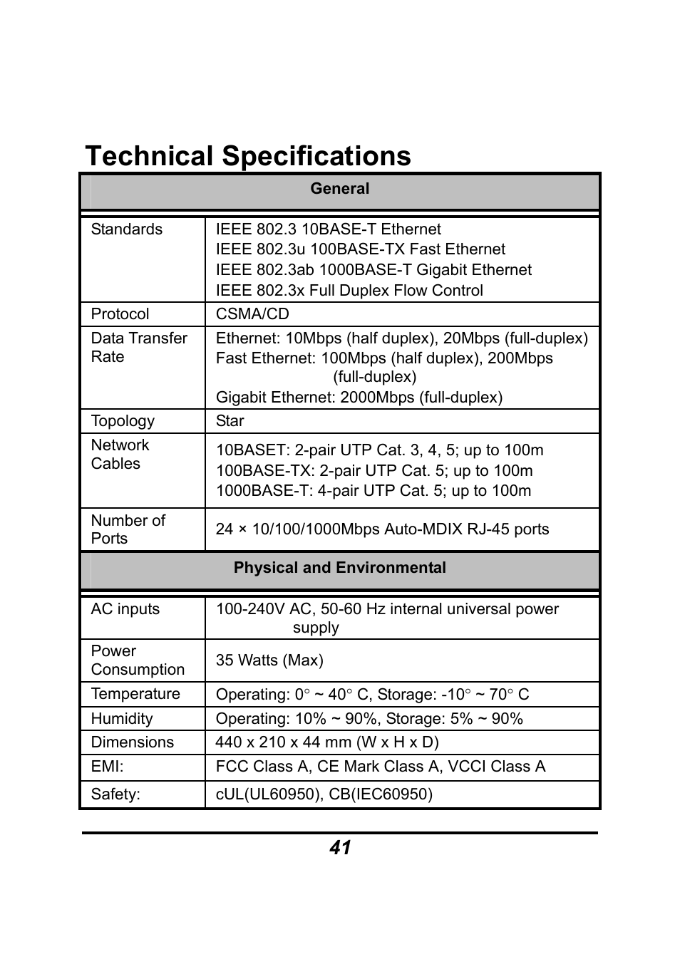 Technical specifications | AirLive Ether-GSH24TW User Manual | Page 41 / 42