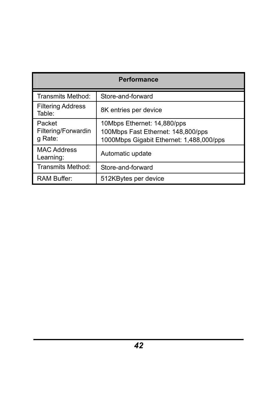 AirLive Ether-GSH24TW User Manual | Page 42 / 42