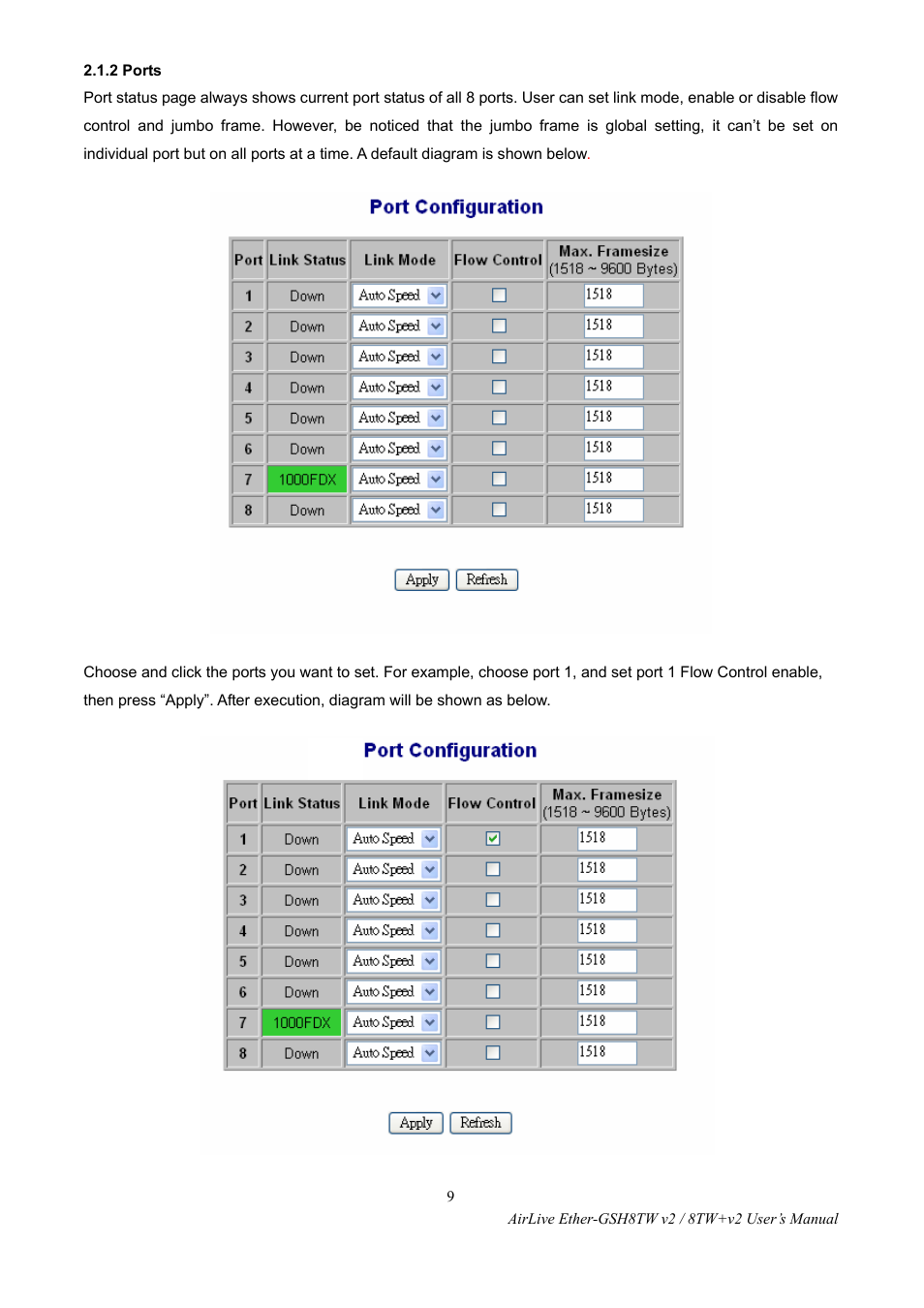 2 ports | AirLive Ether-GSH8TW v2 User Manual | Page 12 / 36