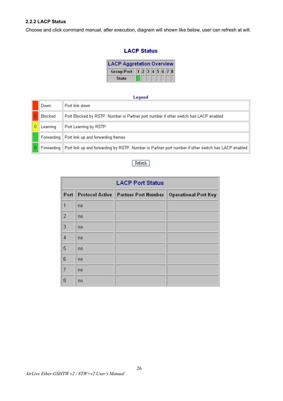2 lacp status | AirLive Ether-GSH8TW v2 User Manual | Page 29 / 36