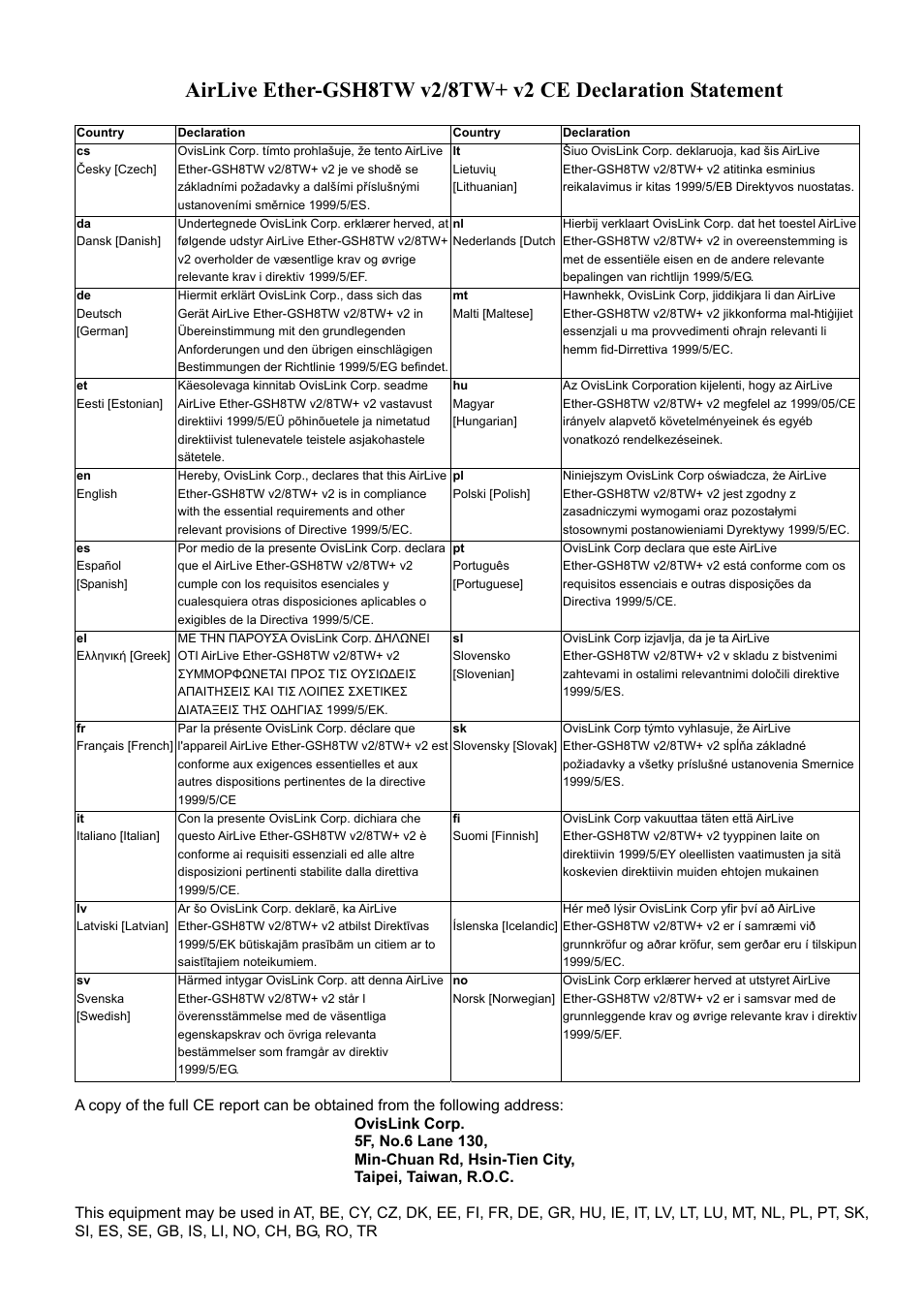 AirLive Ether-GSH8TW v2 User Manual | Page 3 / 36