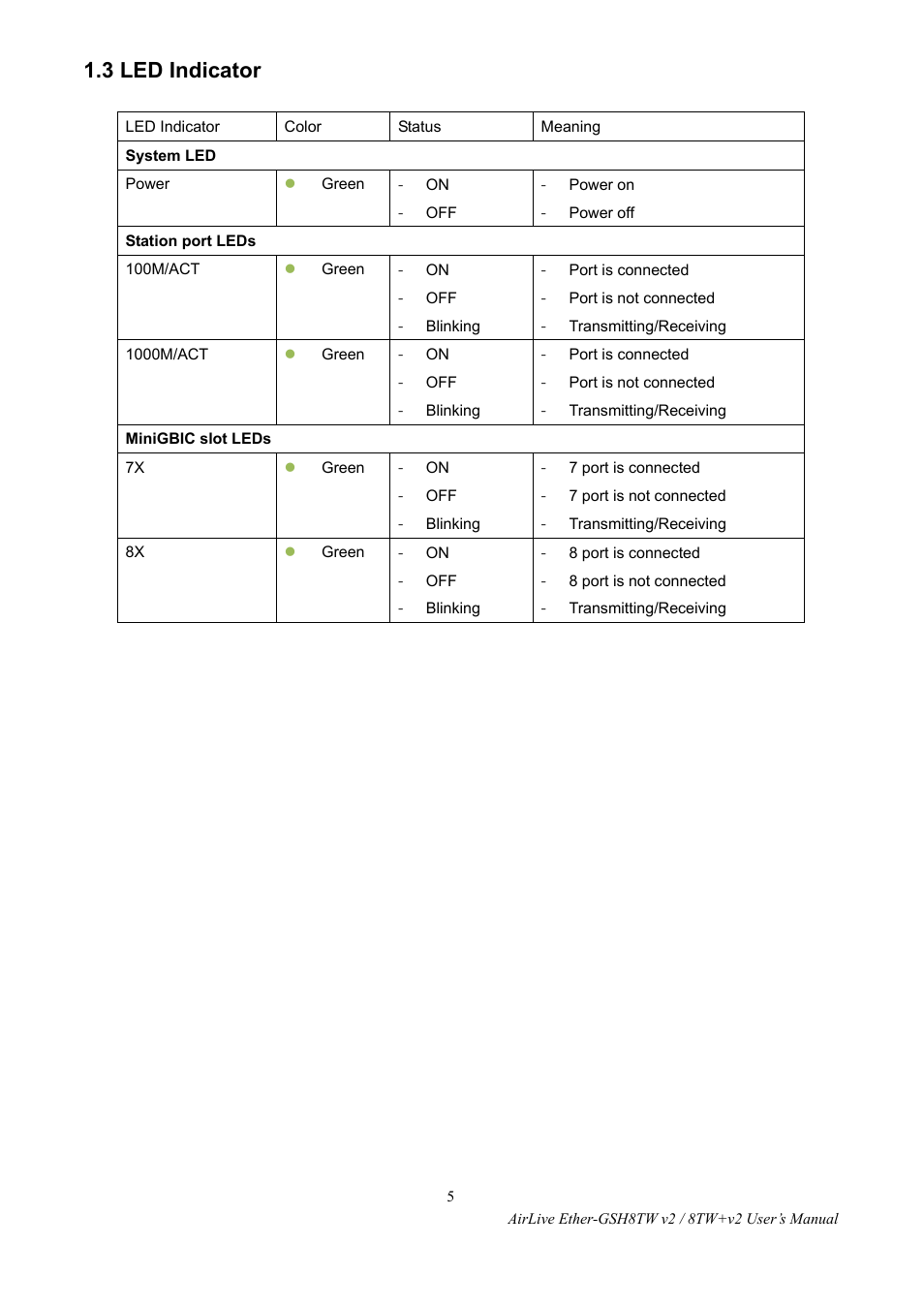 Ndicator, 3 led indicator | AirLive Ether-GSH8TW v2 User Manual | Page 8 / 36