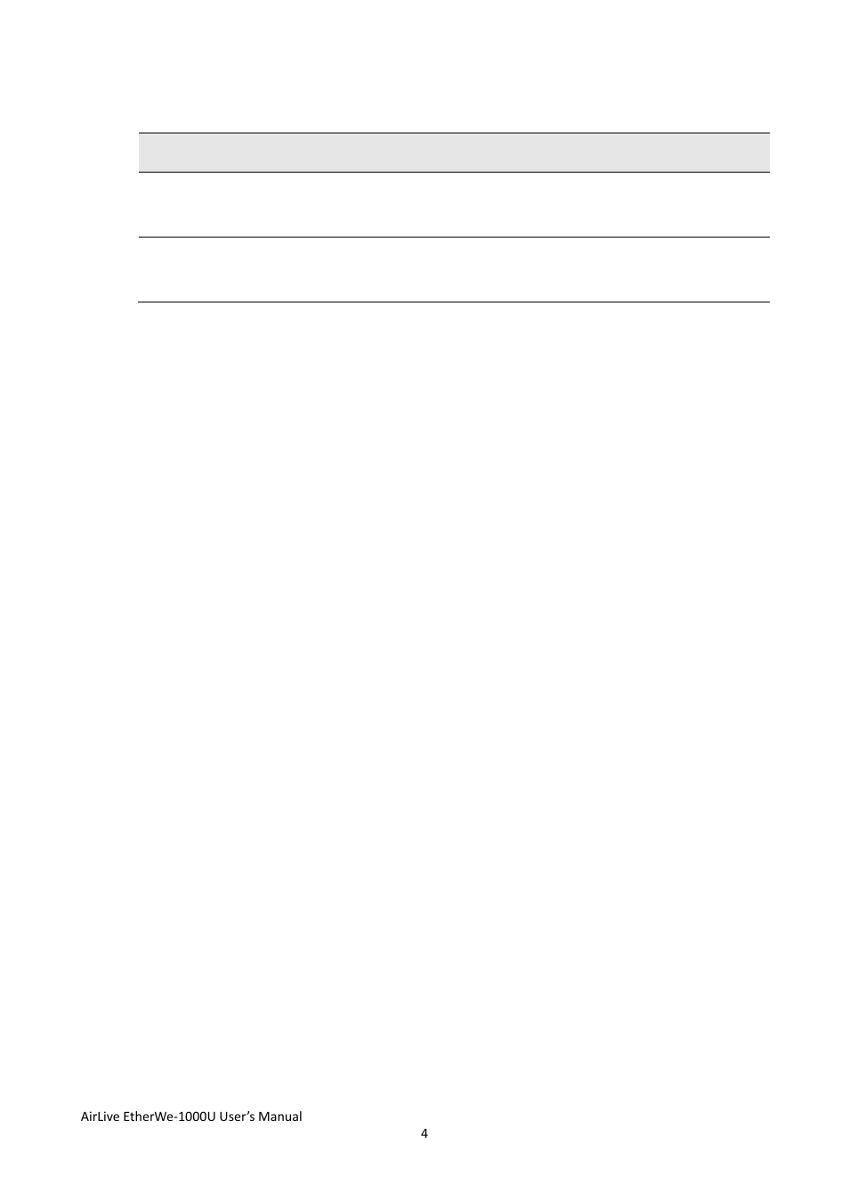 4 led status | AirLive EtherWe-1000U User Manual | Page 7 / 15