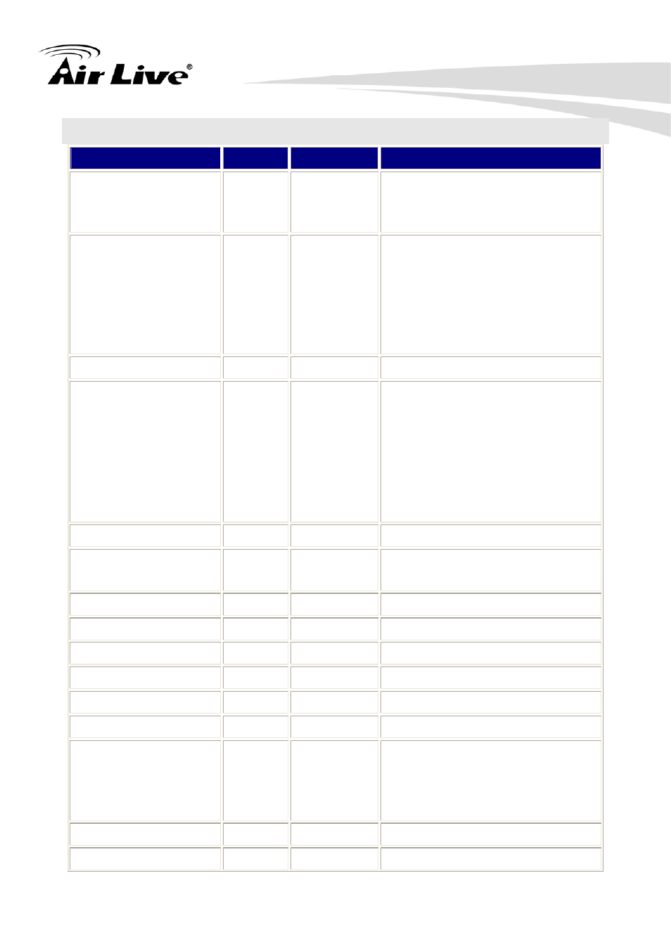 Appendix h: power line frequency | AirLive FE-200CU User Manual | Page 66 / 71