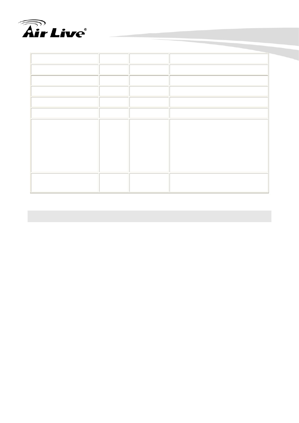 Appendix i: 3gpp | AirLive FE-200CU User Manual | Page 67 / 71