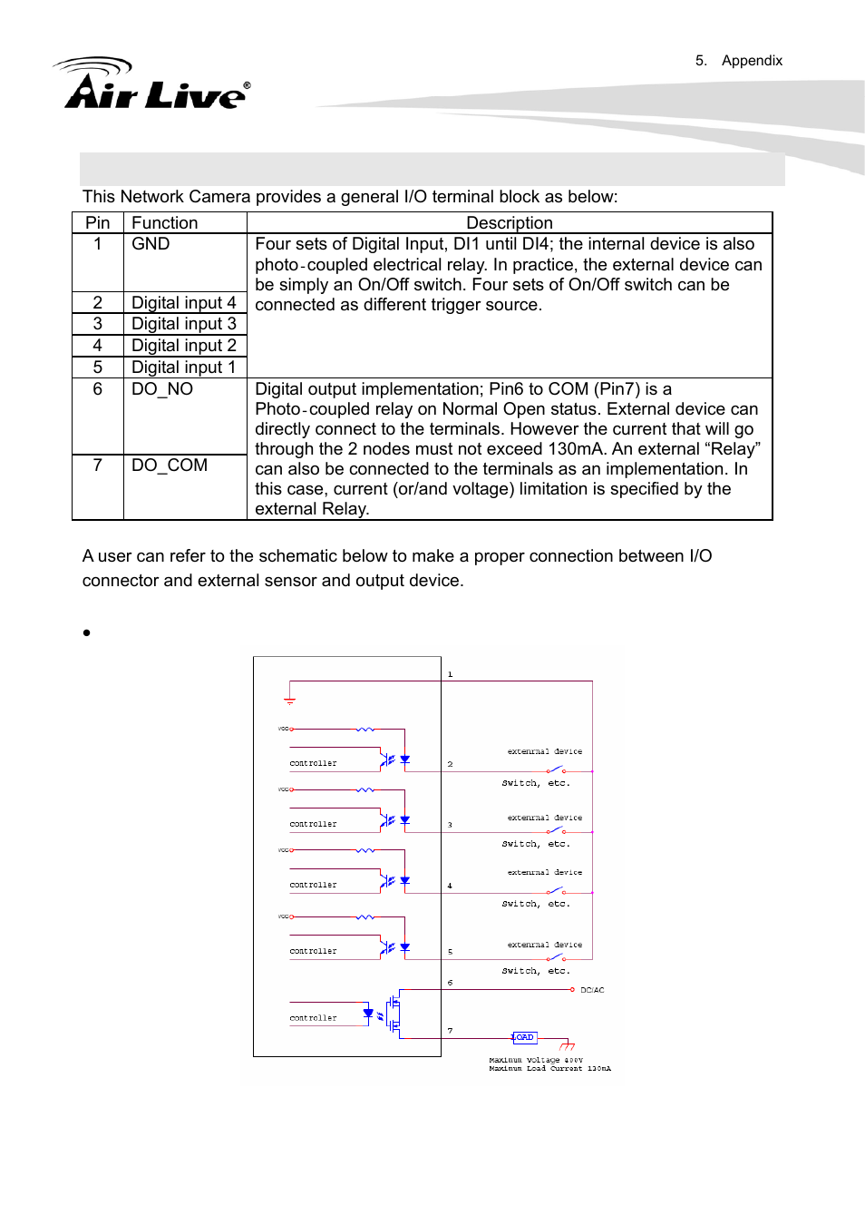 Appendix b: alarm i/o connector | AirLive FE-200DM User Manual | Page 49 / 74