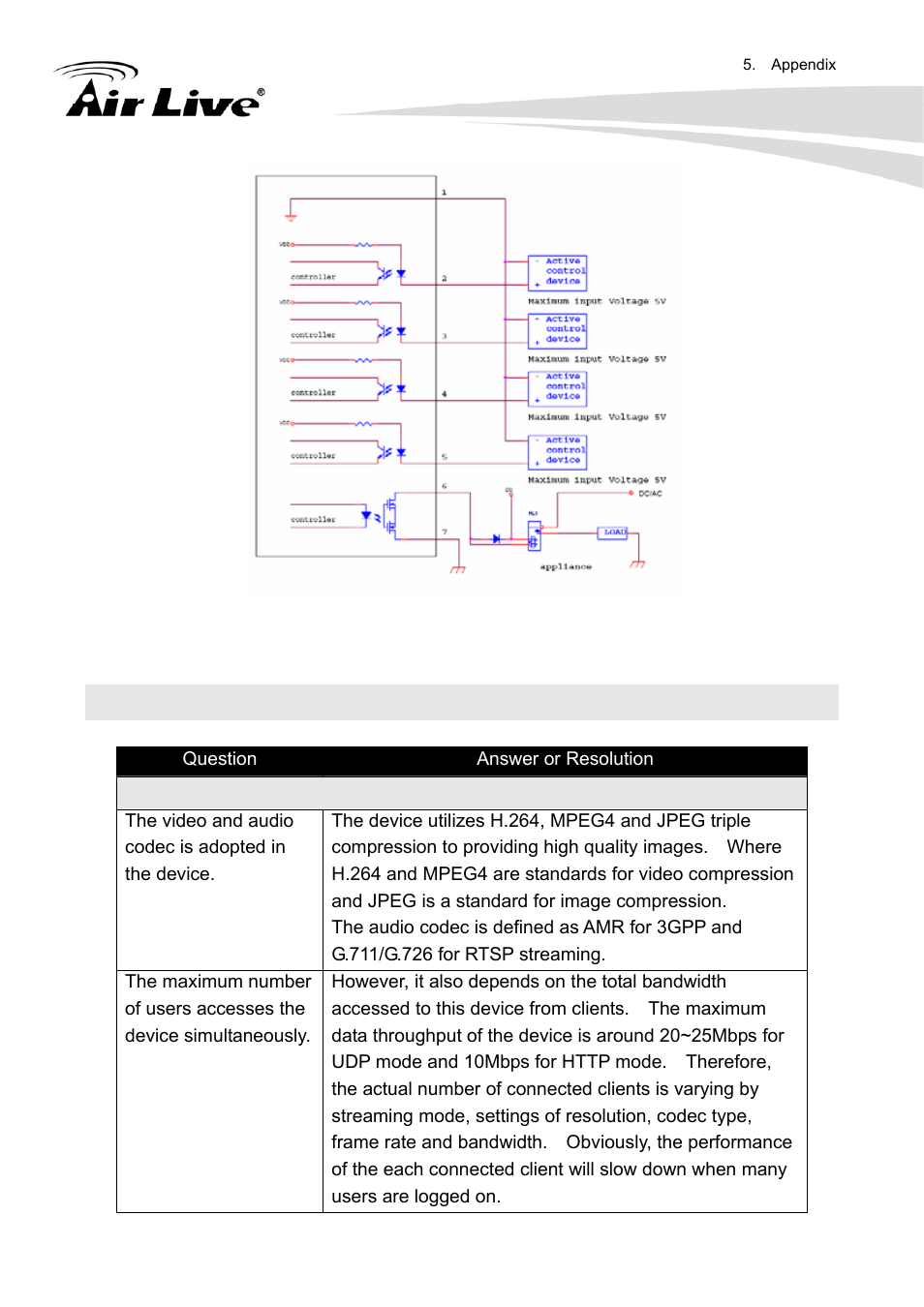 AirLive FE-200DM User Manual | Page 50 / 74