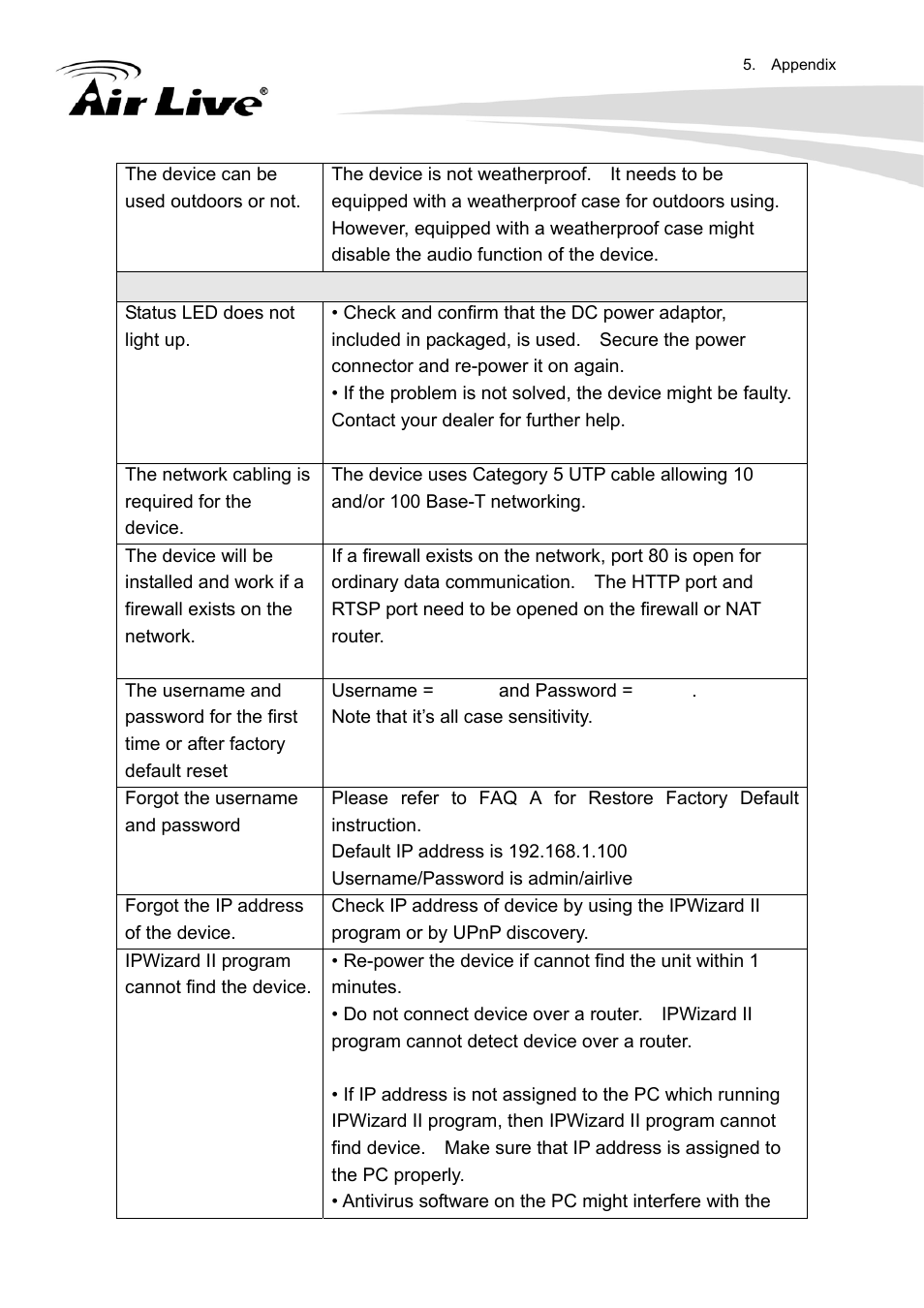 AirLive FE-200DM User Manual | Page 51 / 74