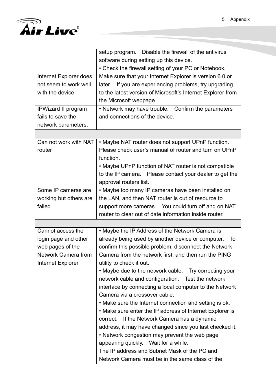 AirLive FE-200DM User Manual | Page 52 / 74