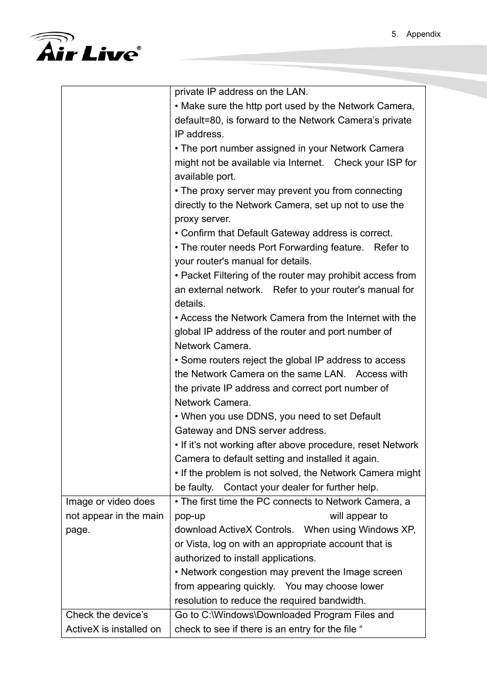 AirLive FE-200DM User Manual | Page 53 / 74