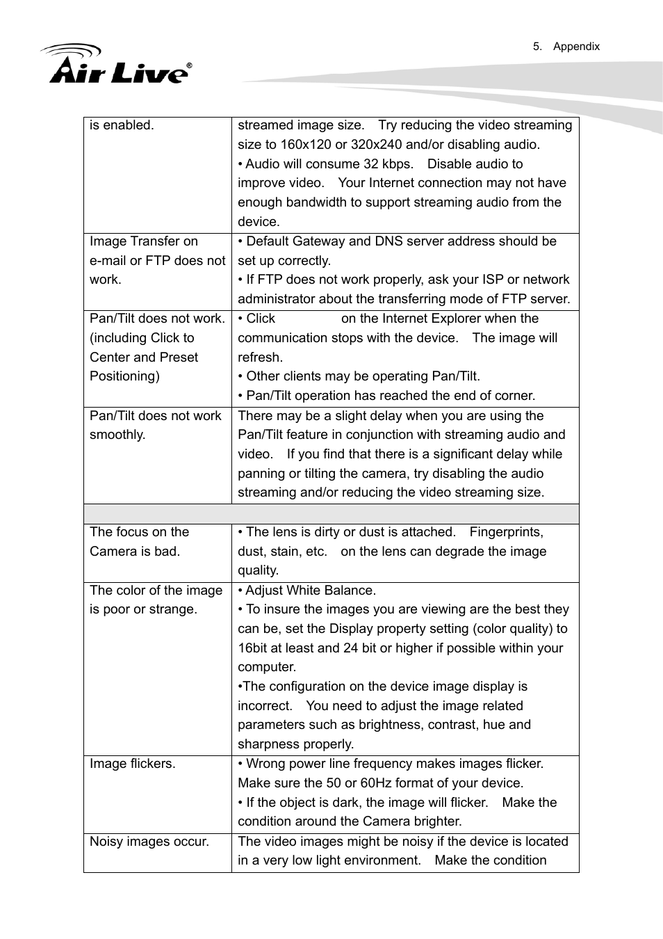 AirLive FE-200DM User Manual | Page 55 / 74