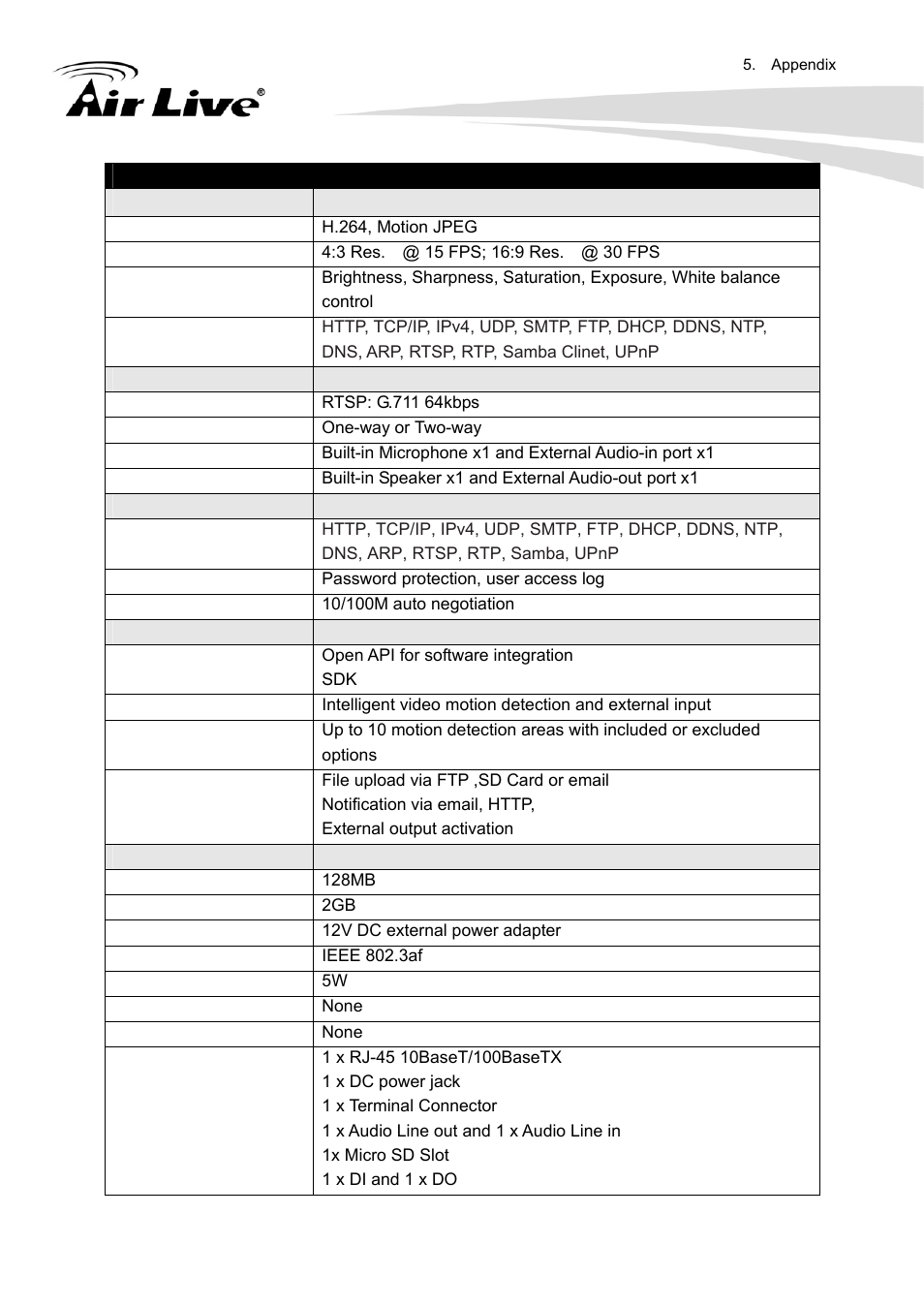 AirLive FE-200DM User Manual | Page 58 / 74