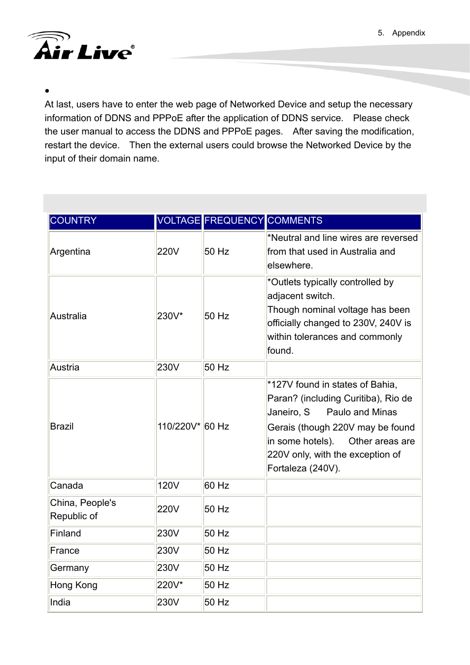 Appendix i: power line frequency | AirLive FE-200DM User Manual | Page 68 / 74