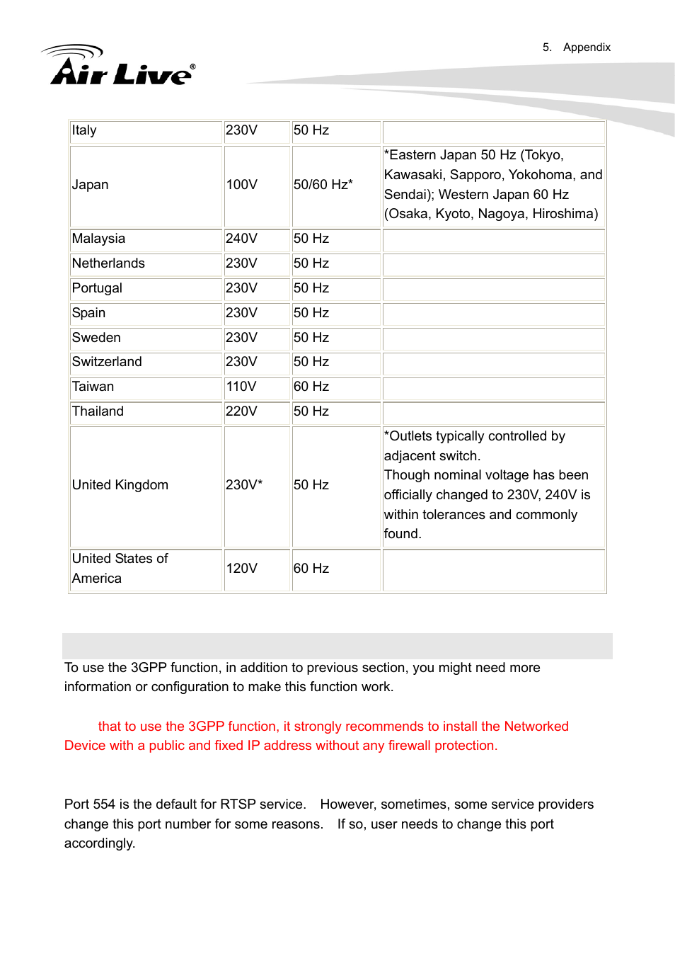 Appendix j: 3gpp | AirLive FE-200DM User Manual | Page 69 / 74