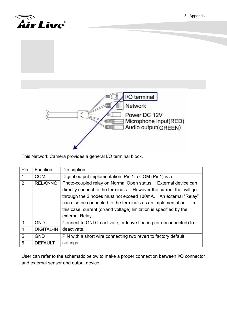 Appendix, Appendix a: alarm i/o connector | AirLive FE-200VD User Manual | Page 47 / 72