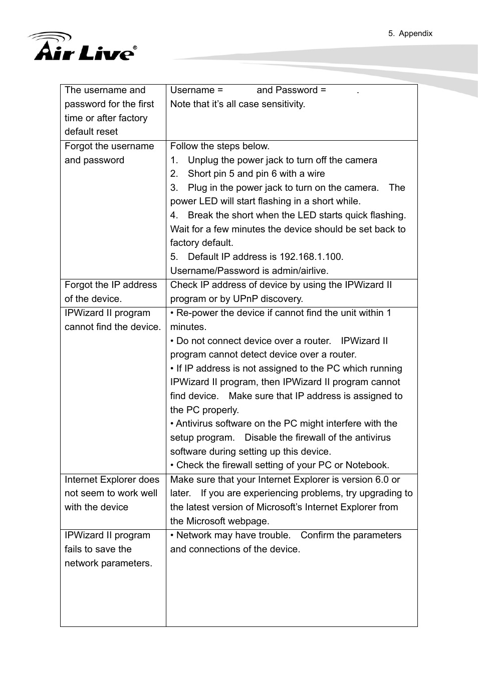 AirLive FE-200VD User Manual | Page 50 / 72