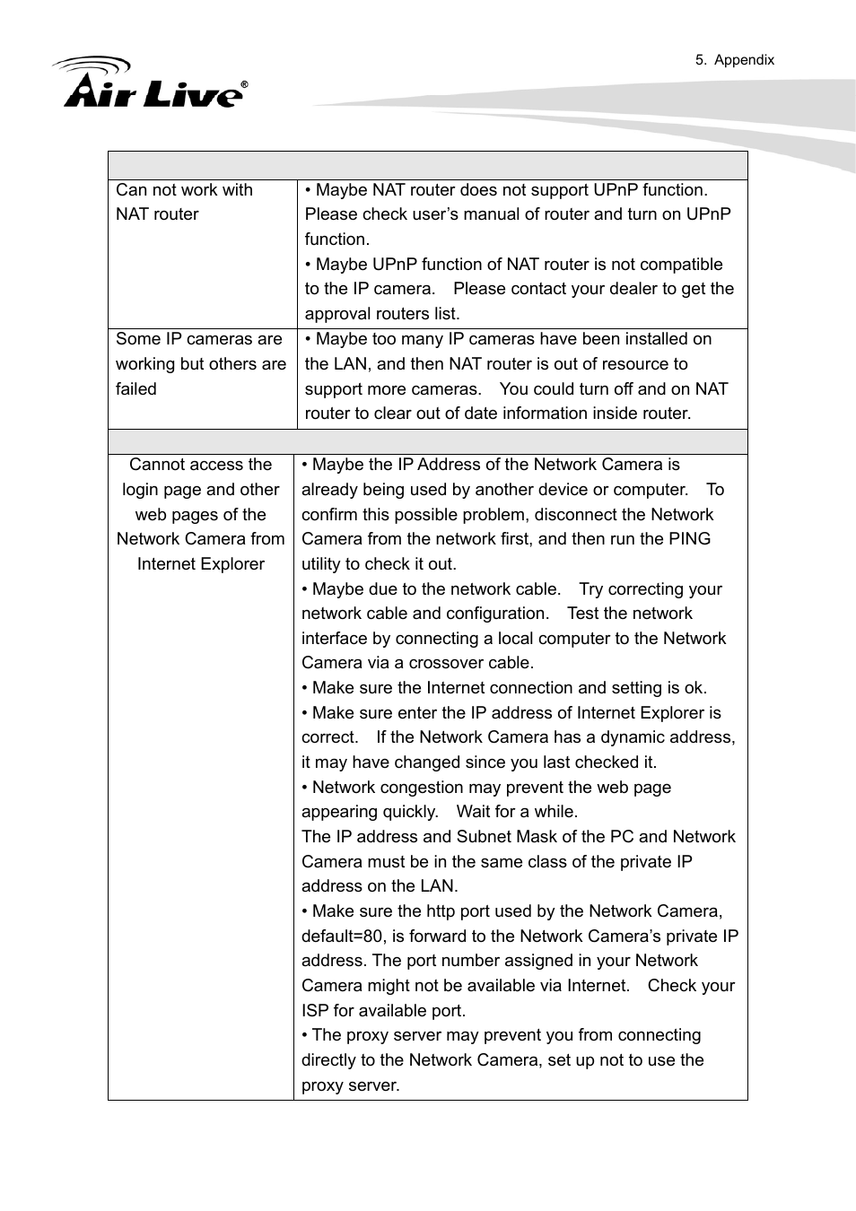 AirLive FE-200VD User Manual | Page 51 / 72