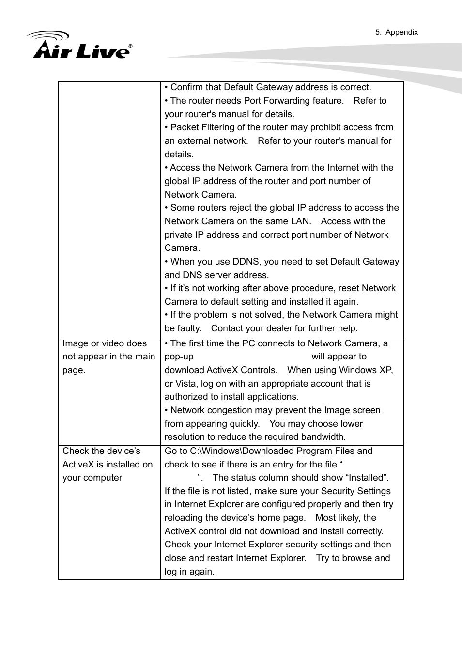 AirLive FE-200VD User Manual | Page 52 / 72