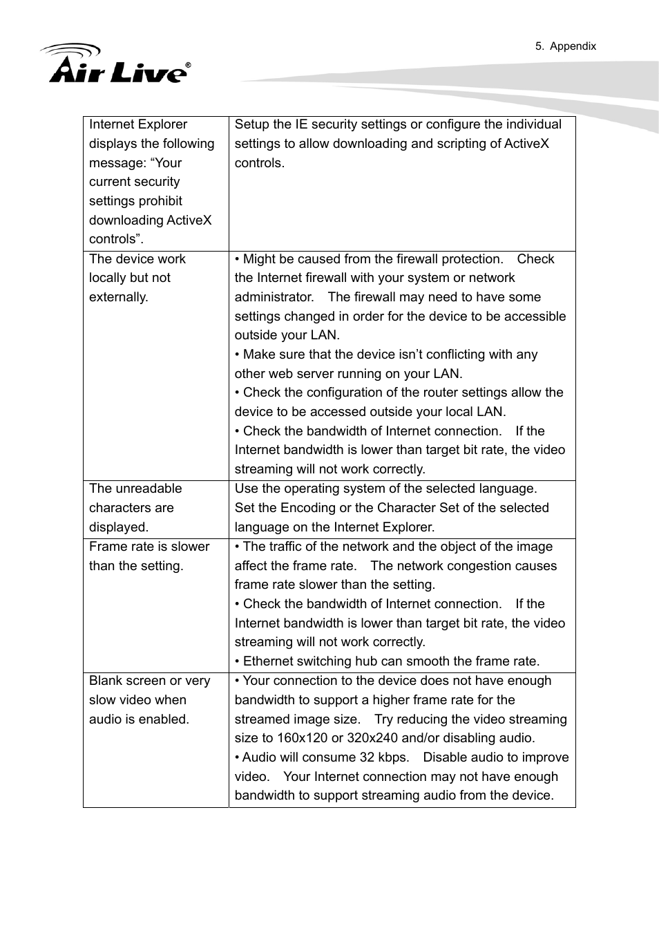 AirLive FE-200VD User Manual | Page 53 / 72