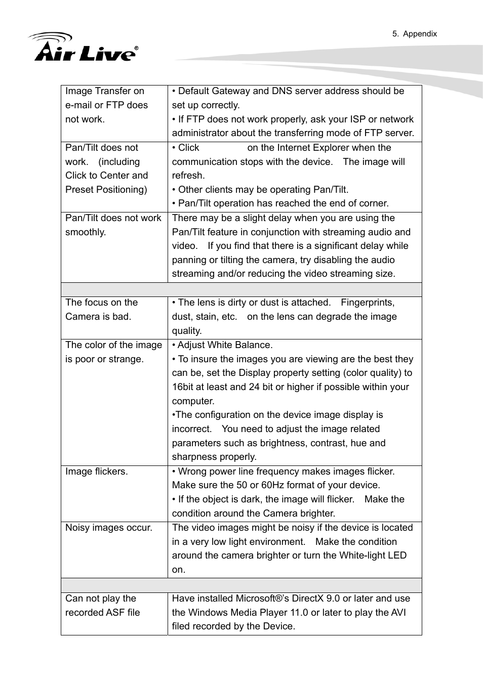 AirLive FE-200VD User Manual | Page 54 / 72