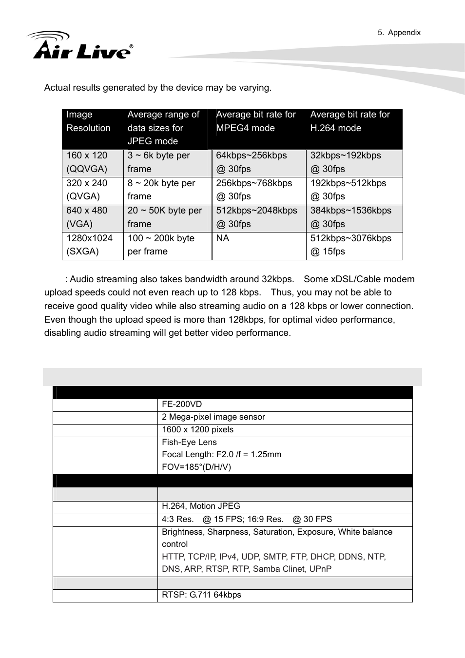 Appendix e: specifications | AirLive FE-200VD User Manual | Page 56 / 72