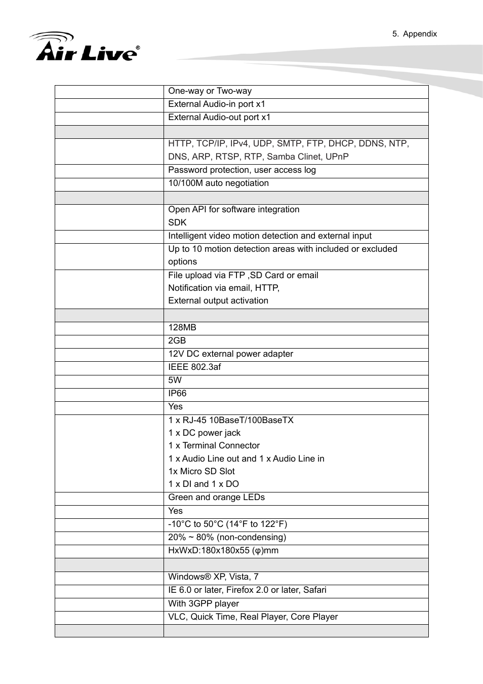 AirLive FE-200VD User Manual | Page 57 / 72