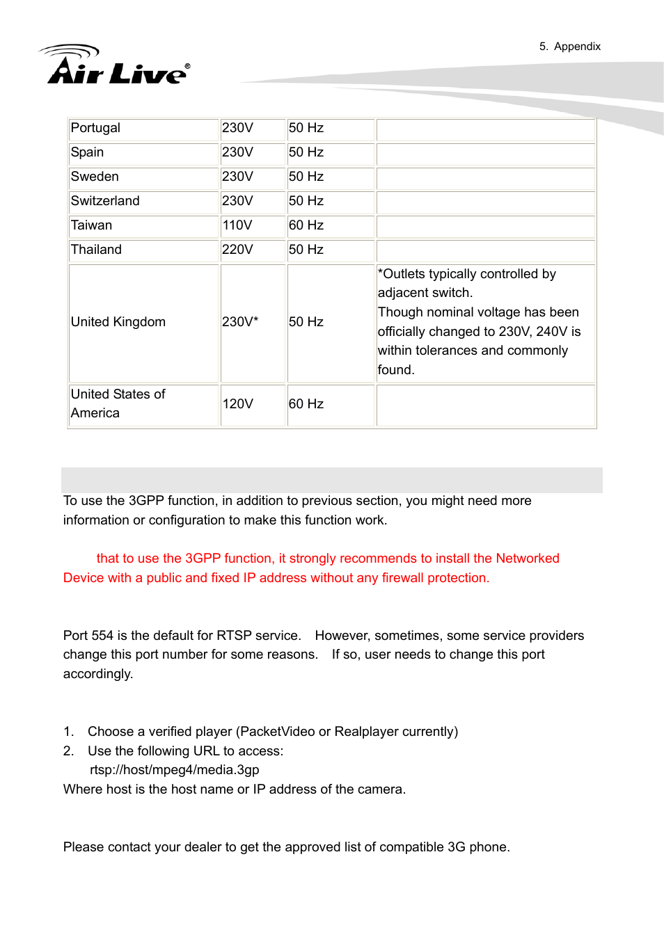 Appendix i: 3gpp | AirLive FE-200VD User Manual | Page 68 / 72