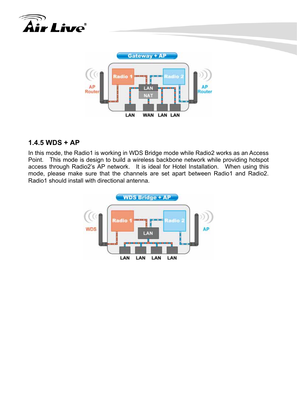5 wds + ap | AirLive G.DUO User Manual | Page 11 / 137