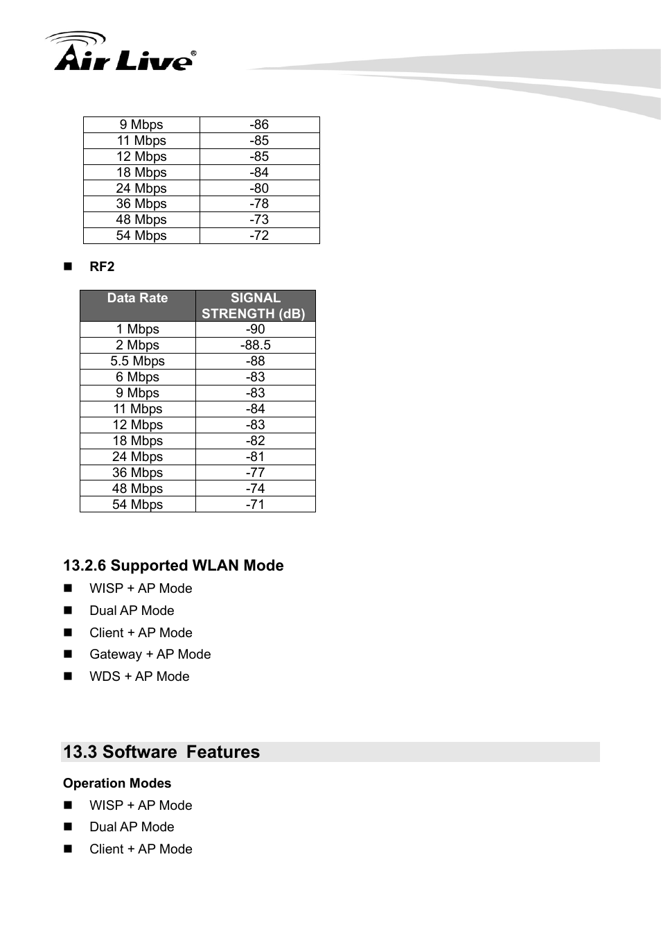 3 software features, 6 supported wlan mode | AirLive G.DUO User Manual | Page 122 / 137