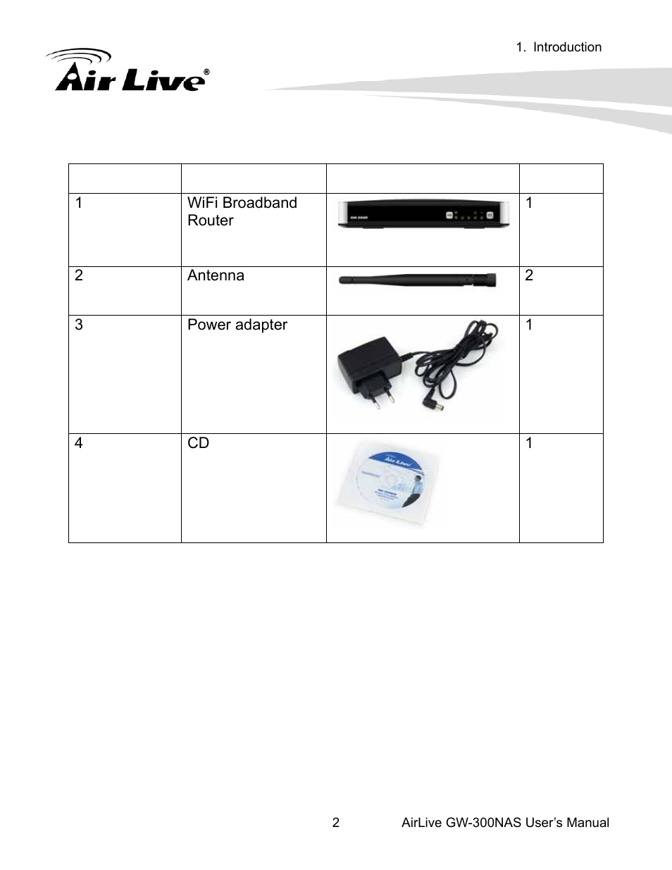 1 package list | AirLive GW-300NAS User Manual | Page 6 / 75